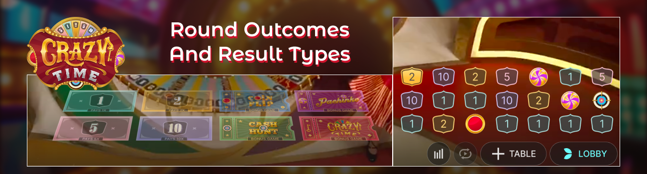 Multipliers and round results of Crazy Time wheel