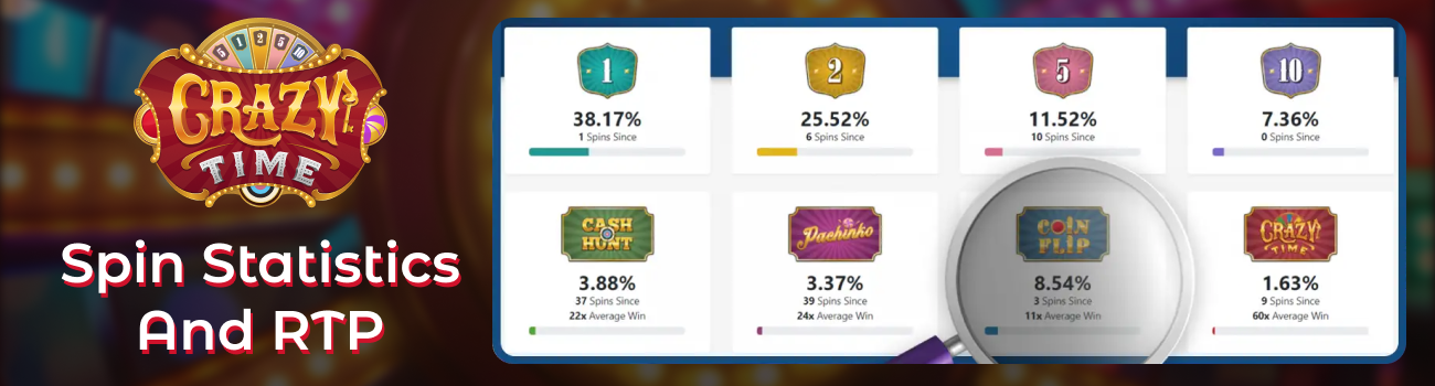 Spin statistics and hit rates for Crazy Time